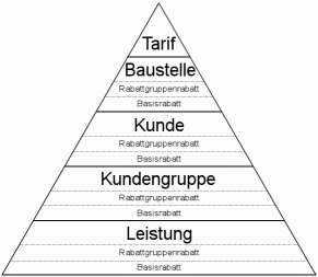 Rabattpyramide